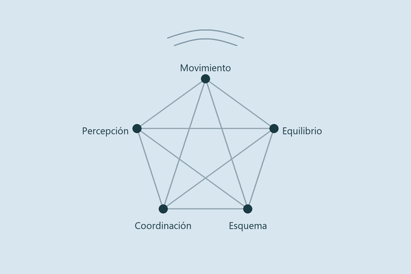 diagrama-movimiento-600×400