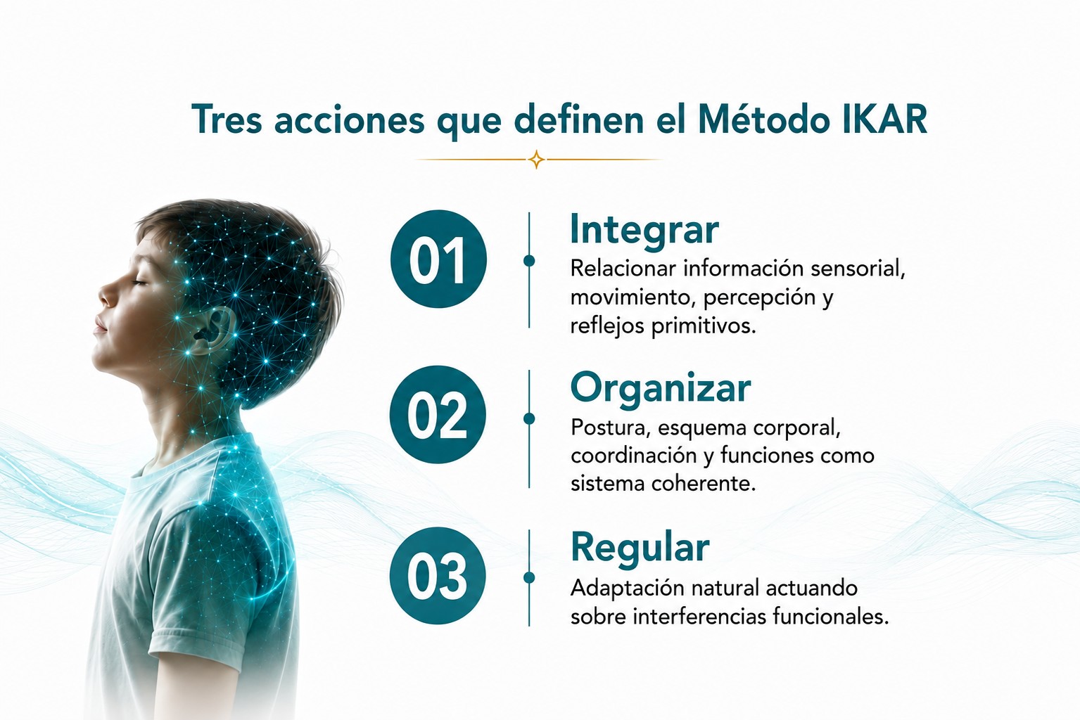 tres acciones de metodo IKAR